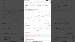 Portfolio update - 20 July  2023 | portfolio value - ₹147,398.20