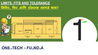 Limit Fit and Tolerance