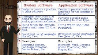 Difference Between System Software And Application Software by Abdul Wajid Urdu/Hindi