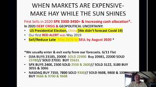 The ASTROLOGERS FUND H2 2020 Stock Market Update