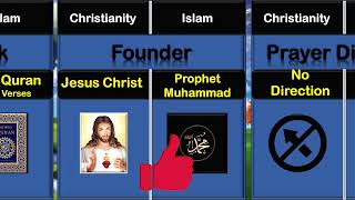 Christianity Vs Islam   Comparison Learn from Data mogul #christianity #islam