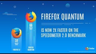 Mozilla Firefox Quantum v65.0.1 2X Faster Than Mozila