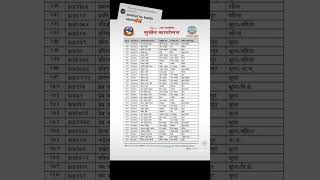 Nepal army, Surkhet results public 2080/02/17