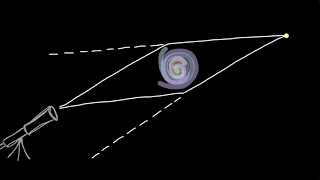 What is Gravitational Lensing?