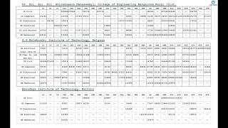 KCET Round 1 Engineering Cut-off for the A.Y 2024-25 | College and Category wise cut-off