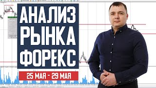 Анализ рынка Форекс на неделю 25.05.2020 - 29.05.2020