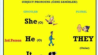 İngilizce'de Özne Zamirleri (Subject Pronouns in English: I, You, We, They, He, She, It, What, Who)