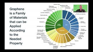 Graphene Commercial Market Update and Virtual Graphene Investors presentation.