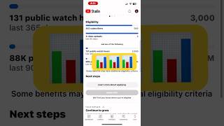 Channel Monetize criteria Rule 2024🤫✅channel monetize kaise kare 2024 me⚡️#shorts #viral