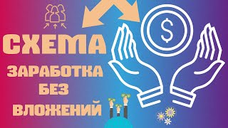 🎯САМЫЙ СТАБИЛЬНЫЙ/ЗАРАБОТОК В ИНТЕРНЕТЕ БЕЗ ВЛОЖЕНИЙ/MREIN1000.