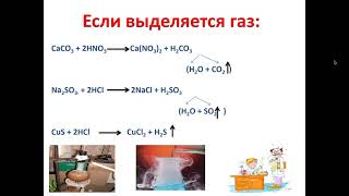 Ионные реакции в растворах,Абдуали Диханбай