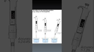 Do you know?🤔                        #pipetting #shorts #viral #lab #knowledge