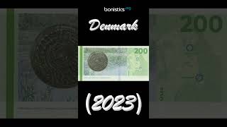 Denmark 200 kroners 2024 (Shorts)