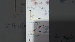 Types of angles acute angle & obtuse angles #short #shortvideo   #viral video #typesofangles