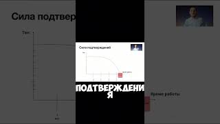 Что такое сила подтверждения?