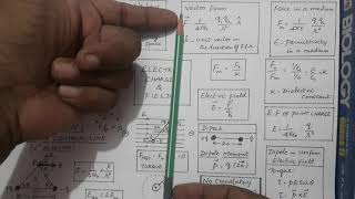 Electric Charges and Fields - Concept Map for NEET