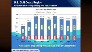 2017 North American Spending Outlook