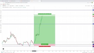 How We captured FIN NIFTY and Bank Nifty both 150% ROI trade ? Logic Explained