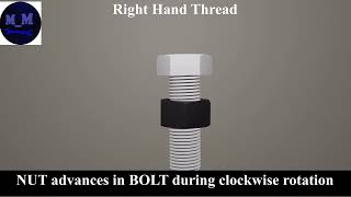 Right Hand Thread Animation