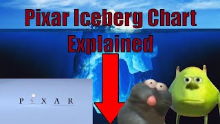 The Pixar Iceberg Explained...