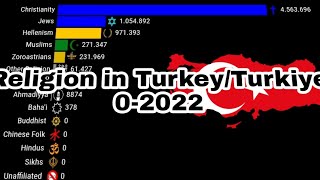 Religion in Turkey | 0-2022 | Religion in Turkiye