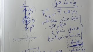 اللايف الاسطوري المراجعة للبيام مبقاش ربي ينجحكم 🥰🥰🥰🥰🥰🥰💐💐💐📖📝📕📚📚📝