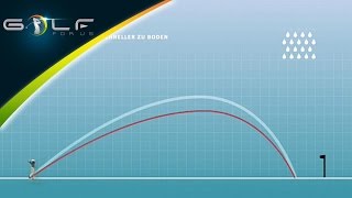 Golf Teaching: 3DTaktik bei verschiedenen Wetterverhältnissen