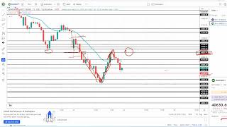 Bank Nifty Analysis for Friday | 23 Sept 2022 | Bank Nifty Prediction Tomorrow |