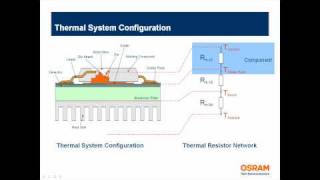 Thermal Management for LEDs - Joe Jablonski Webinar by OSRAM Opto Semiconductors