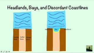 GCSE (9-1) Geography - Introduction to Coasts