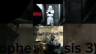 unit 3650 vs prophet (crysis 3) my first edit#edit #shorts #viral