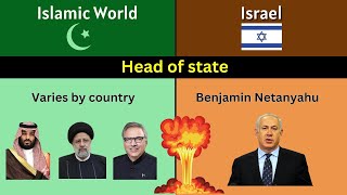 Islamic World vs Israel | Israel vs Islamic world | Muslim World vs Israel | Comparison