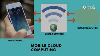 Mobile cloud computing can leverages enterprise mobility