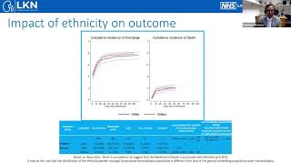 Learning from Covid. Impact of ethnicity on Covid 19 in kidney patients