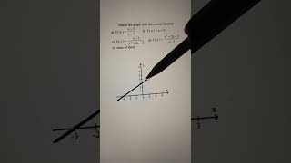 Discontinuous graph #algebra2 #mathshorts