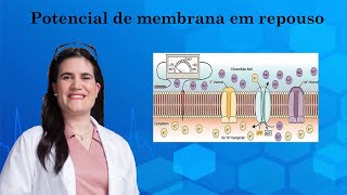 Potencial de membrana em repouso