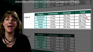 SAS Lesson 2 - Chi Square Test of independence in practice - Data Analysis Tools