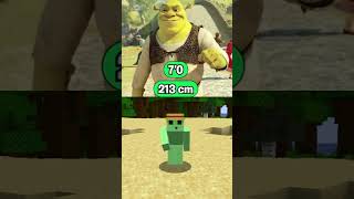 JAK VYSOKÝ JE SHREK?!!😳 #extreme #extrémní #reakce  #YouTube #minecraft