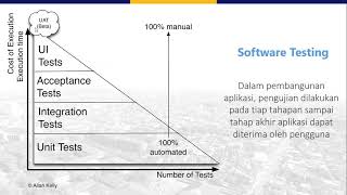 Analisis Kebutuhan dan Perancangan WebGIS: Uji Aplikasi