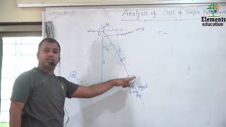 Analysis of SHM of simple pendulum