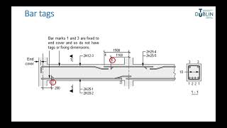 Bar Bending Schedule example