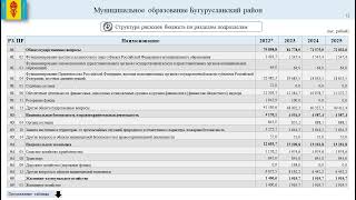 К проекту решения о бюджете на 2023 год и плановый период  2024 и 2025 года