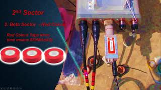 Reliance Jio Antenna 4G Installation Process | Jio tower installation information | Reliance tower