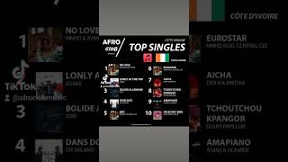 TOP 10 DES SINGLES LES PLUS STREAMER EN CÔTE D' IVOIRE SUR  APPLE MUSIC 🎶🌍🇨🇮