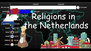 Religion in Netherlands 2021-2200 | Netherlands Future