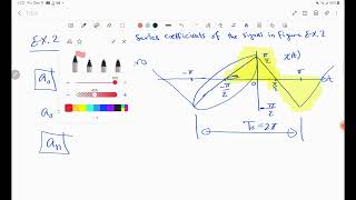 Fourier Series (Example No.B)