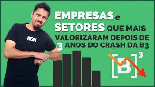 Empresas que mais valorizaram depois de 3 anos do crash da B3