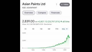 10 ऐसे STOCKS जो हर किसके पास होने चाहिए In 2022 #shorts #ytshorts