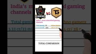 IND most subscribed gaming channels #totalgaming #technogamerz