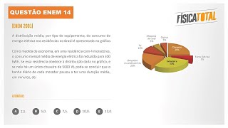 Lista ENEM Questão 14 Conta de Energia Elétrica | Chuveiro Elétrico